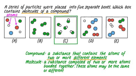 Question Video Identifying The Image Which Contains Molecules Of A