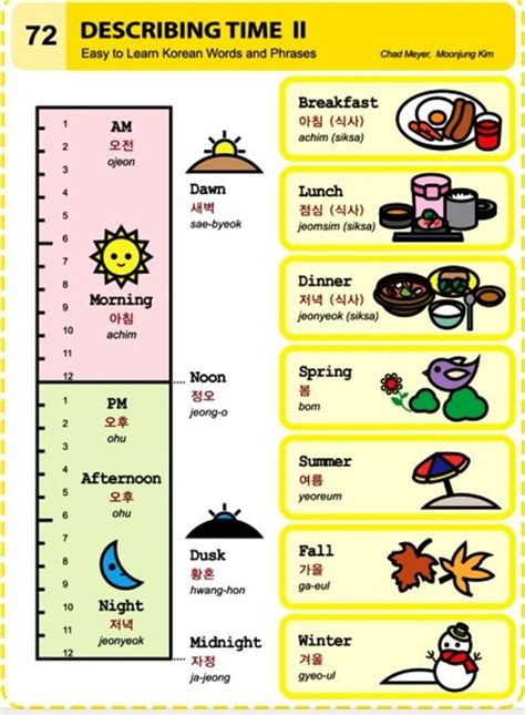 To learn how to properly write hangul characters you have to practice. Learning Korean | Korean language, Learn korean, Korean ...