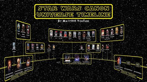 Star Wars Canon Universe Timeline April 2016 Youtube