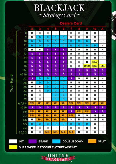 Printable Blackjack Cheat Sheet