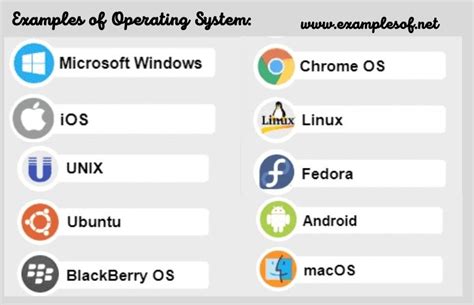 Examples Of Operating System