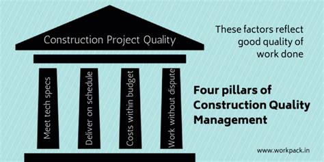4 Pillars Of Construction Quality Management Workpack