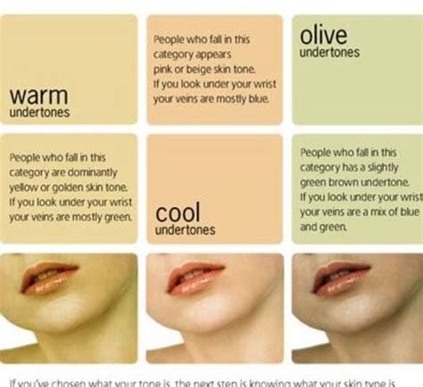 Great Chart To Help You Choose A Foundation Color By