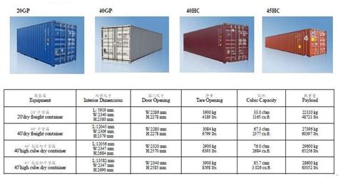 Especially iso containers in the sizes 20ft. Container Shipping From China To Bahamas For All Kinds Of ...