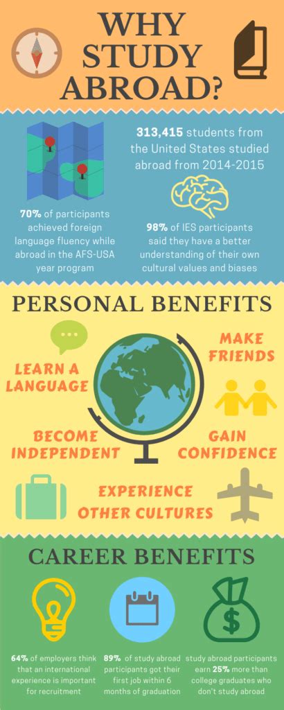 The Benefits Of Study Abroad Infographic Sightseeing Foodie