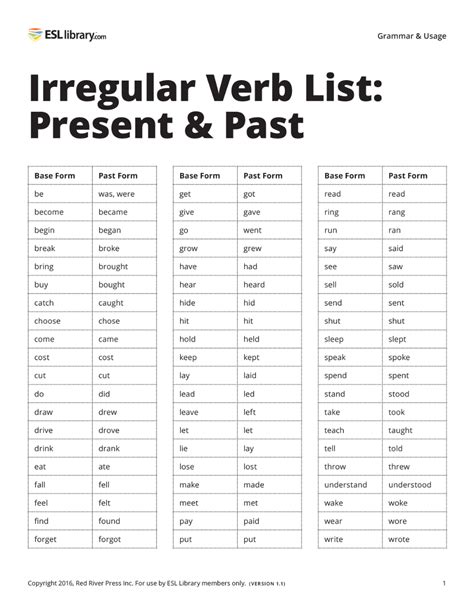 Irregular Past Tense Verbs Worksheet Pdf