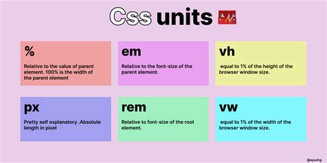 Css Units Quicksheet 🦸⚡ Webdev