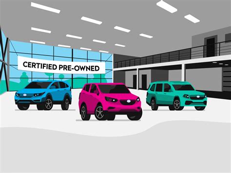 Certified Pre Owned Definition Pros And Cons
