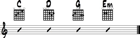 Viva La Vida Chords For Beginner Guitar Coldplay