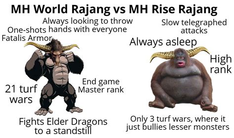 382 Best Rajang Images On Pholder Monster Hunter World Monster