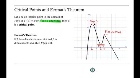 Introduction To Critical Points And Fermats Theorem Youtube