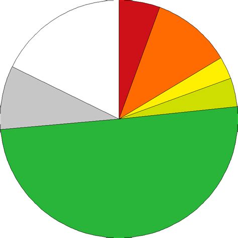 Genus Norops Taxonomy Distribution RepFocus