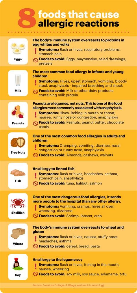 Allergic reactions often cause rashes. Infographic: 8 foods that cause allergic reactions