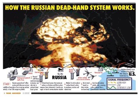 Russia Activates Apocalyptic Dead Hand Nuclear Barrage War Plan The