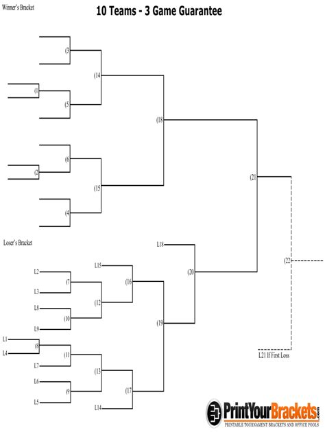 10 Team 3 Game Guarantee Bracket Fill Out And Sign Online Dochub