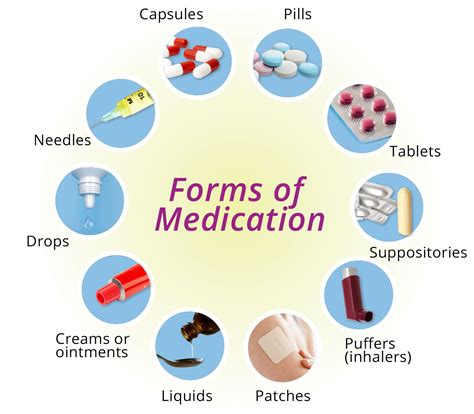 About Medications Chapter 1 Medication Types And Uses Forms Of