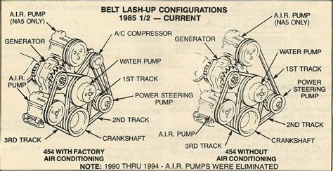 Help Reinstalling Serpentine Belt On Chevy P 30 454 Wac Topic