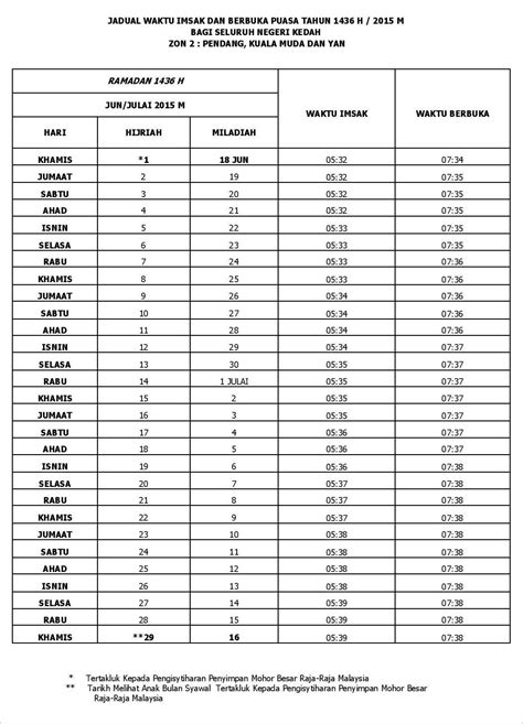 Jadual waktu imsak dan berbuka puasa bagi negeri kedah tahun 1441h / 2020m. CeRiTa YaNG TiDaK PeRNaH BerAkHiR ...: Jadual Waktu ...