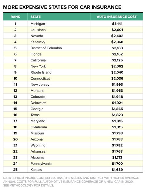 Top 25 Best Life Insurance Companies In The Us 2018