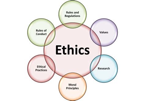 8 Prinsip Etika Kepemimpinan Untuk Pengusaha Yang Sukses