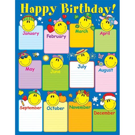 Chartlet Smiley Face Birthday Birthday Charts Birthday Chart
