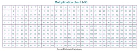 Free Printable Multiplication Table 1 30 Chart Pdf