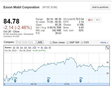 Exxon Mobil Turns The Corner Nysexom Seeking Alpha