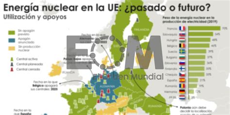 El Mapa De La Energía Nuclear En La Unión Europea Easy Reader