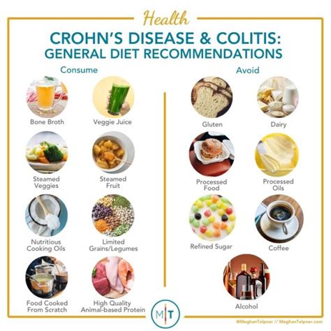 Crohns Disease And Colitis Healing Diets And Other Resources
