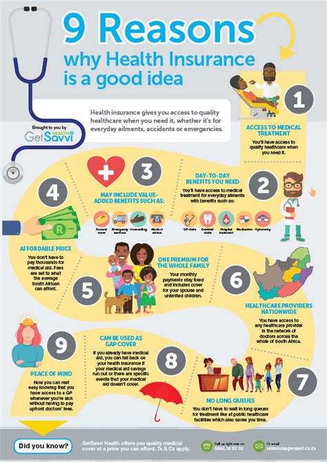 9 Reasons Why Health Insurance Is A Good Idea