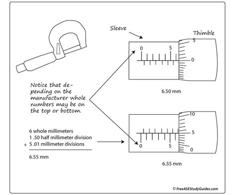How To Read A Micrometer Worksheet