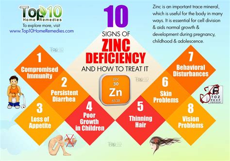 10 Signs Of Zinc Deficiency And How To Treat It Top 10 Home Remedies