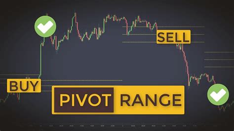 Trading Pivot Points With A Twist Central Pivot Range Strategy For