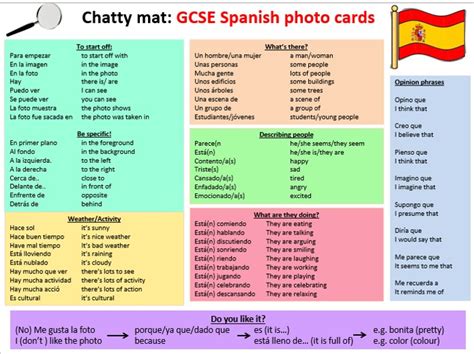 Gcse Spanish Photo Based Discussion Chatty Mat L I N G O B L O G G E R