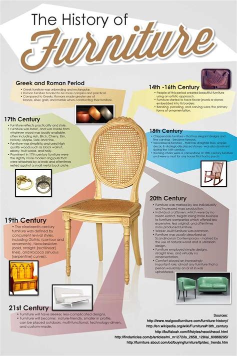 The History Of Furniture 20 Infographics For Home Interior Decoration