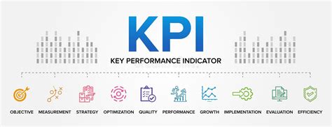 Kpi Key Performance Indicator Concept Examples Key Types Vector