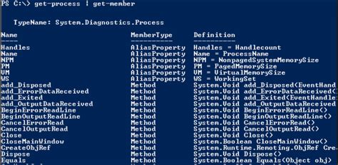 Powershell Commands Learn The Essential Commands Of Powershell