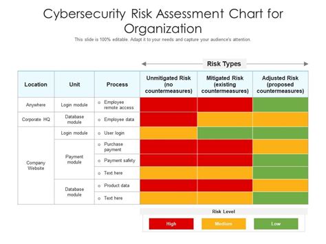 Cybersecurity Risk Register Template