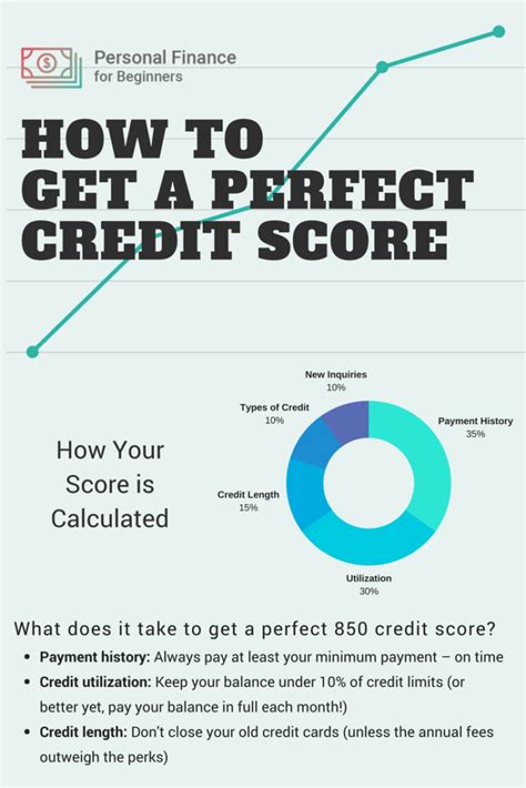 An Info Sheet With The Words How To Get A Perfect Credit Score