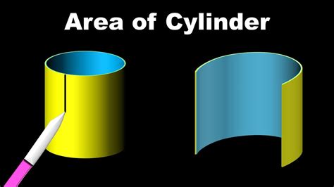 Curved Surface Area Of A Cylinder In Hindi For Class 9 Youtube