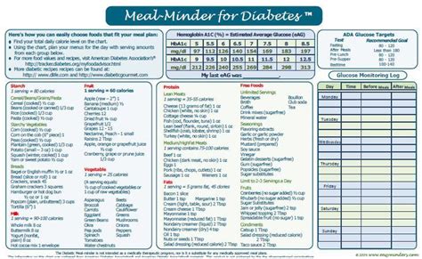 Pre Diabetes Meal Plan Pdf Diabeteswalls