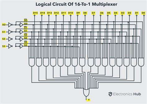 Multiplexer Mux And Multiplexing Complete Guide Electronicshub Usa