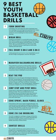 Basketball Positions Basketball Drills For Kids Basketball Practice