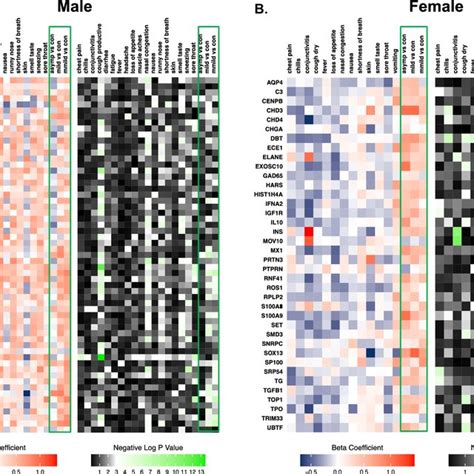 Sex Associations With Autoantibody Activation By Symptoms Burden In