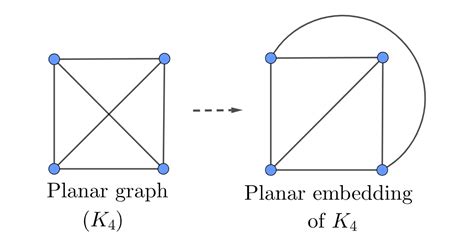 Graph Theory 101 Why All Non Planar Graphs Contain K₅ Or K₃₃ By