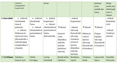 Apa Perbedaan Hewan Vertebrata Dan Hewan Avertebrata Ujian