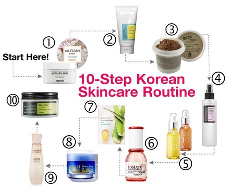 A Guide To 10 Step Korean Skincare Routine Always Caturday Blog Reviews Beauty Skincare Products