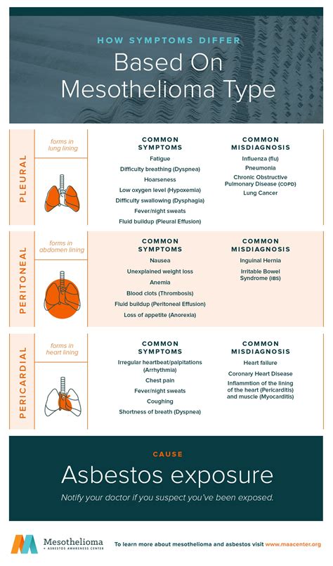 How will you be marking Mesothelioma Awareness Month?