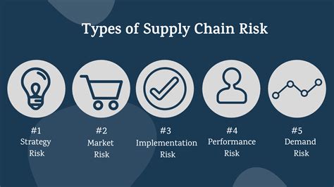 Supply Chain Risk Management Benefits Achieving 11 Cost Savings For A