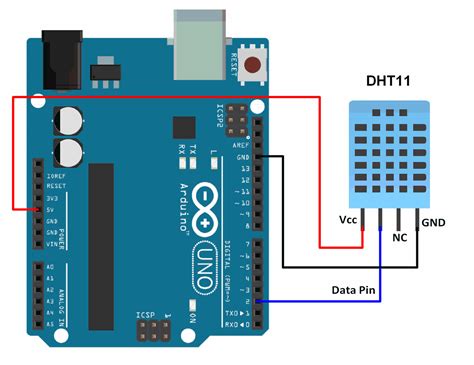 Dht11 Sensor Interfacing With Arduino Uno Sin